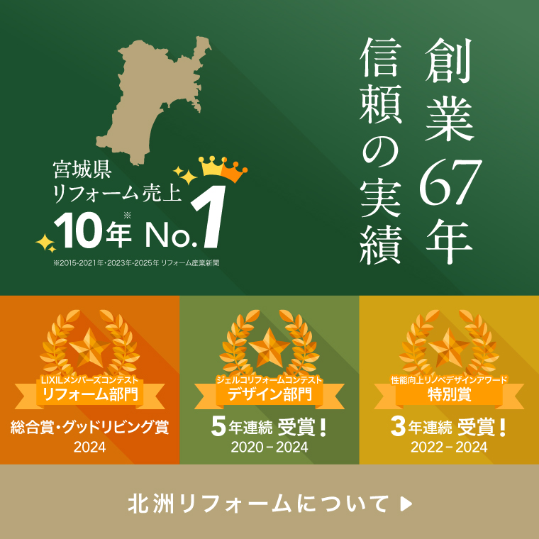 創業67年。信頼の実績。宮城県リフォーム売上10年No.1(リフォーム産業調べ)