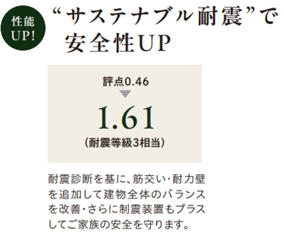 サステナブル耐震で安全性UP
評点0.46⇒1.61(耐震等級3相当)
耐震診断を基に、筋交い・耐力壁を追加して建物全体のバランスを改善・さらに制震装置もプラスしてご家族の安心を守ります。