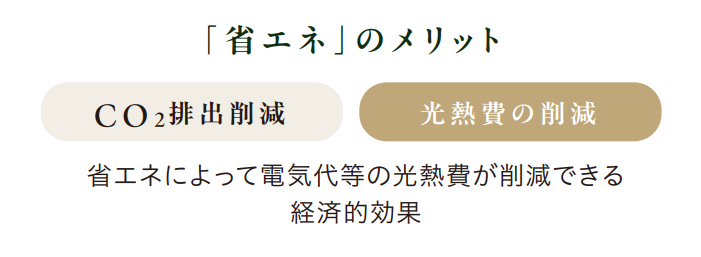 省エネのメリット
CO2排出削減
光熱費の削減
省エネによって電気代等の光熱費が削減できる経済的効果