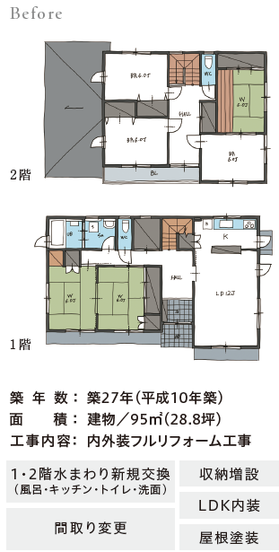 築年数：築27年(平成10年築)
面積：建物/95㎡(28.8坪)
工事内容：内外装フルリフォーム工事
1・2階水まわり新規交換(風呂・キッチン・トイレ・洗面)/間取り変更/収納増設/LDK内装/屋根塗装