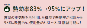 熱効率83%⇒95%にアップ!
高温の排気熱を再利用した機能で熱効率が83%から95%に改善され、使用量が6.3L~8.3L削減可能に!