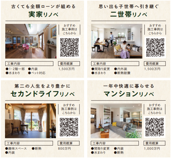 ◆古くても全額ローンが組める【実家リノベ】
費用概算:1,500万円
工事内容:1・2階一部/水まわり/内装/ペット対応
◆思い出も子世帯へ引き継ぐ【二世帯リノベ】
費用概算:1,500万円
工事内容:間取り変更/水まわり/内外装/断熱耐震
◆第二の人生をより豊かに【セカンドライフリノベ】
費用概算:800万円
工事内容:趣味スペース/内装/断熱
◆一年中快適に暮らせる【マンションリノベ】
費用概算:1,000万円
工事内容:間取り変更/水まわり/内装/断熱