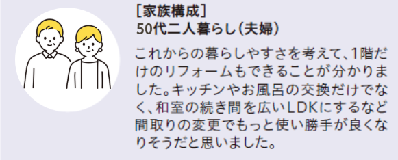 50代二人暮らし(夫婦)
これからの暮らしやすさも考えて、1階だけのリフォームもできることが分かりました。キッチンやお風呂の交換だけでなく、和室の続き間を広いLDKにするなど間取りの変更でもっと使い勝手が良くなりそうだと思いました。
