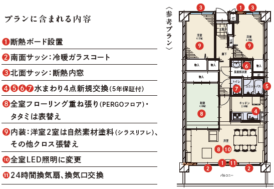 プランに含まれる内容
断熱ボード設置
冷暖ガラスコート
断熱内窓
水まわり4点新規交換
全室フローリング重ね張り(PERUGOフロア)・タタミは表替え
全室LED照明に変更
24時間換気扇、換気口交換