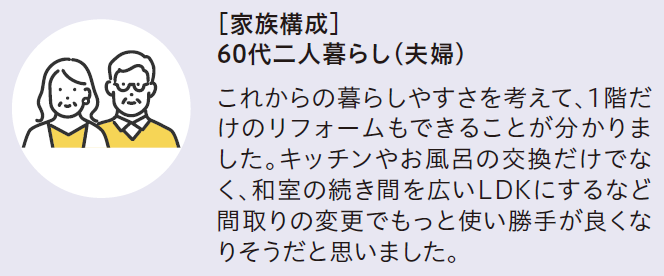 [家族構成]　60代二人暮らし(夫婦)
これからの暮らしやすさを考えて、1階だけのリフォームもできることが分かりました。キッチンやお風呂の交換だけでなく、和室の続き間を広いLDKにするなど間取りの変更でもっと使い勝手が良くなりそうだと思いました。